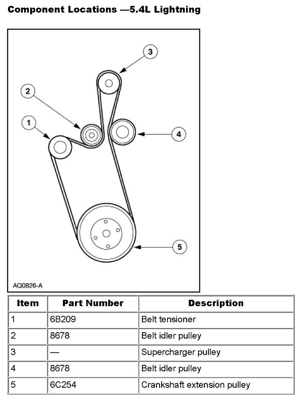 1999 ford f150 belt tensioner