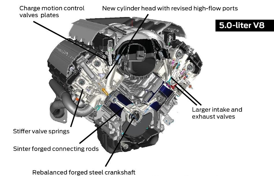 2015 17 Ford Coyote Mustang Engine Specs 50l Lmr