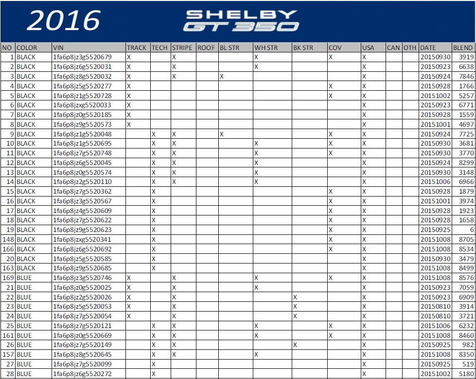 2016 Shelby GT350 Orders & Options - 2016 Shelby GT350 Orders & Options