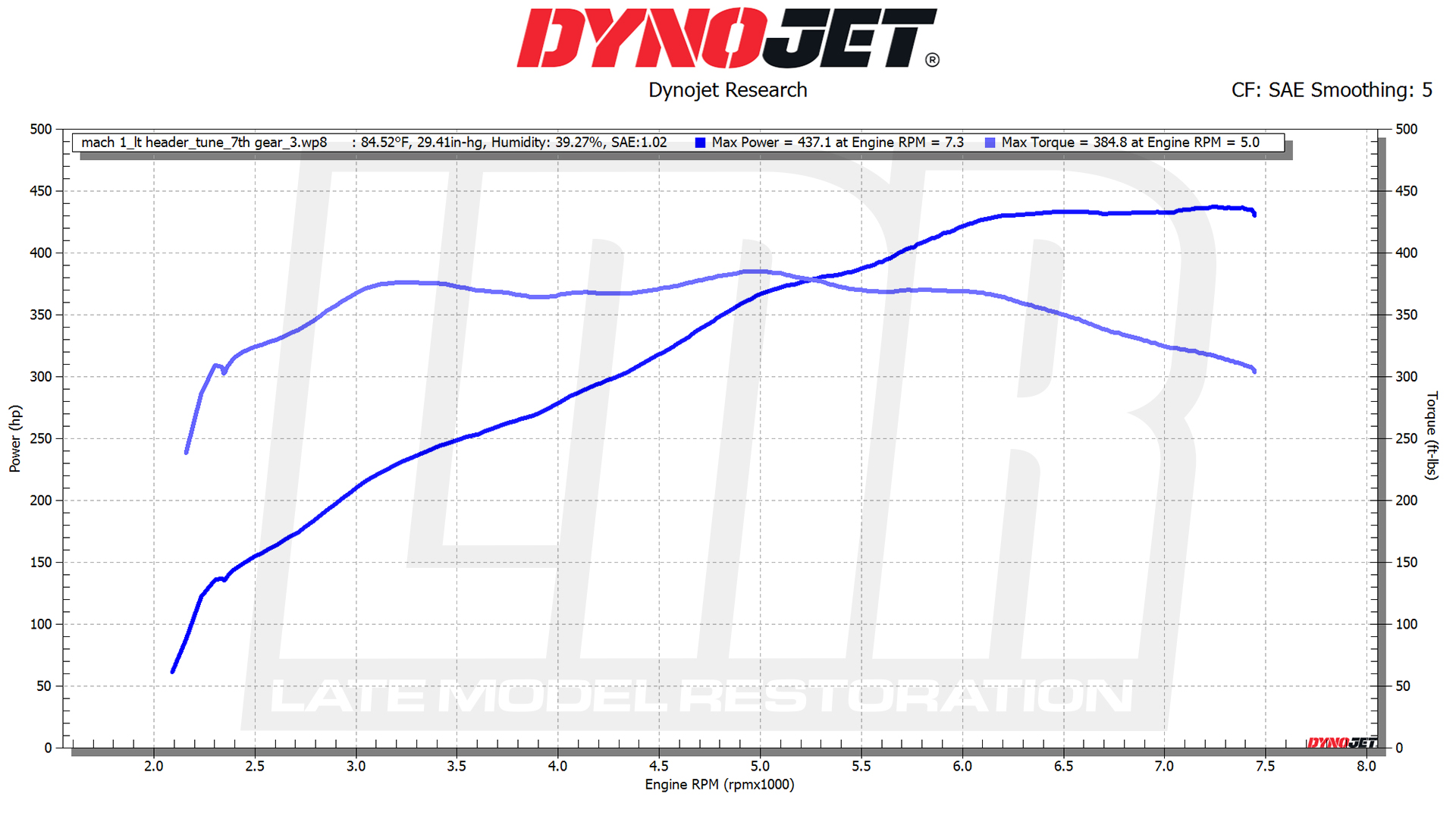 2021-mustang-mach-1-dyno-run_2884c622.jpg (1920&times;1080)