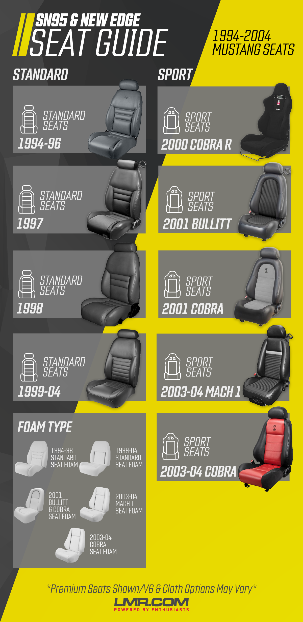 94-04 Mustang Seats | SN95/New Edge Seat Guide - 94-04 Mustang Seats | SN95/New Edge Seat Guide
