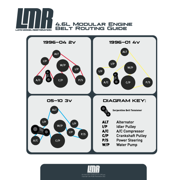 5.4 triton hotsell serpentine belt diagram