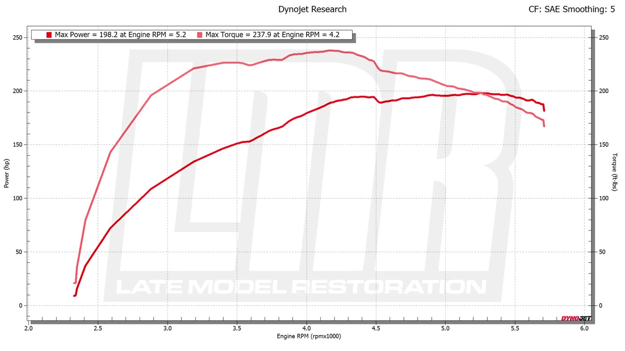 Ford Crown Victoria Police Interceptor Hits The Dyno 