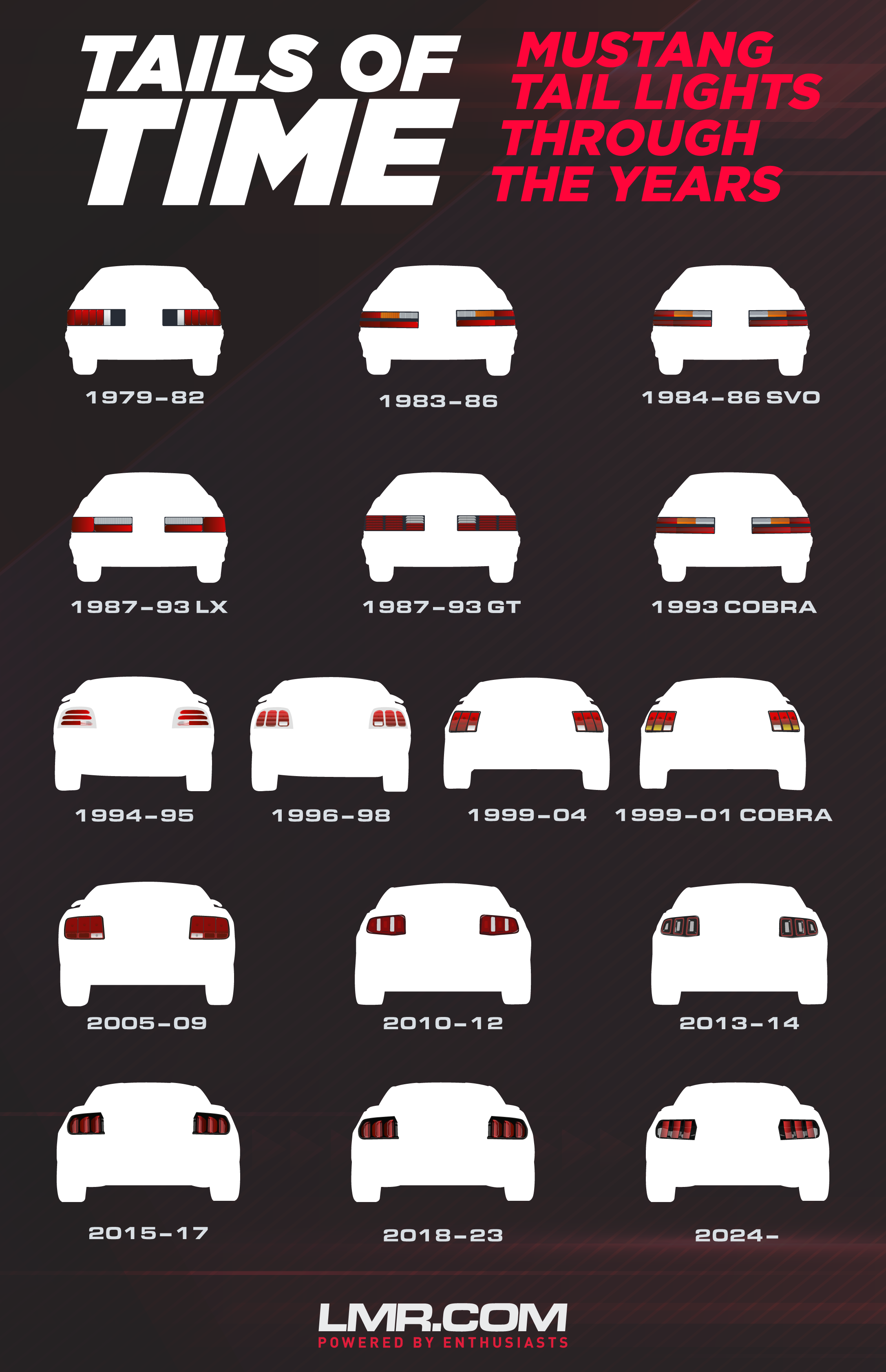 Ford Mustang Tail Lights Through The Years (1979-Present) - Ford Mustang Tail Lights Through The Years (1979-Present)