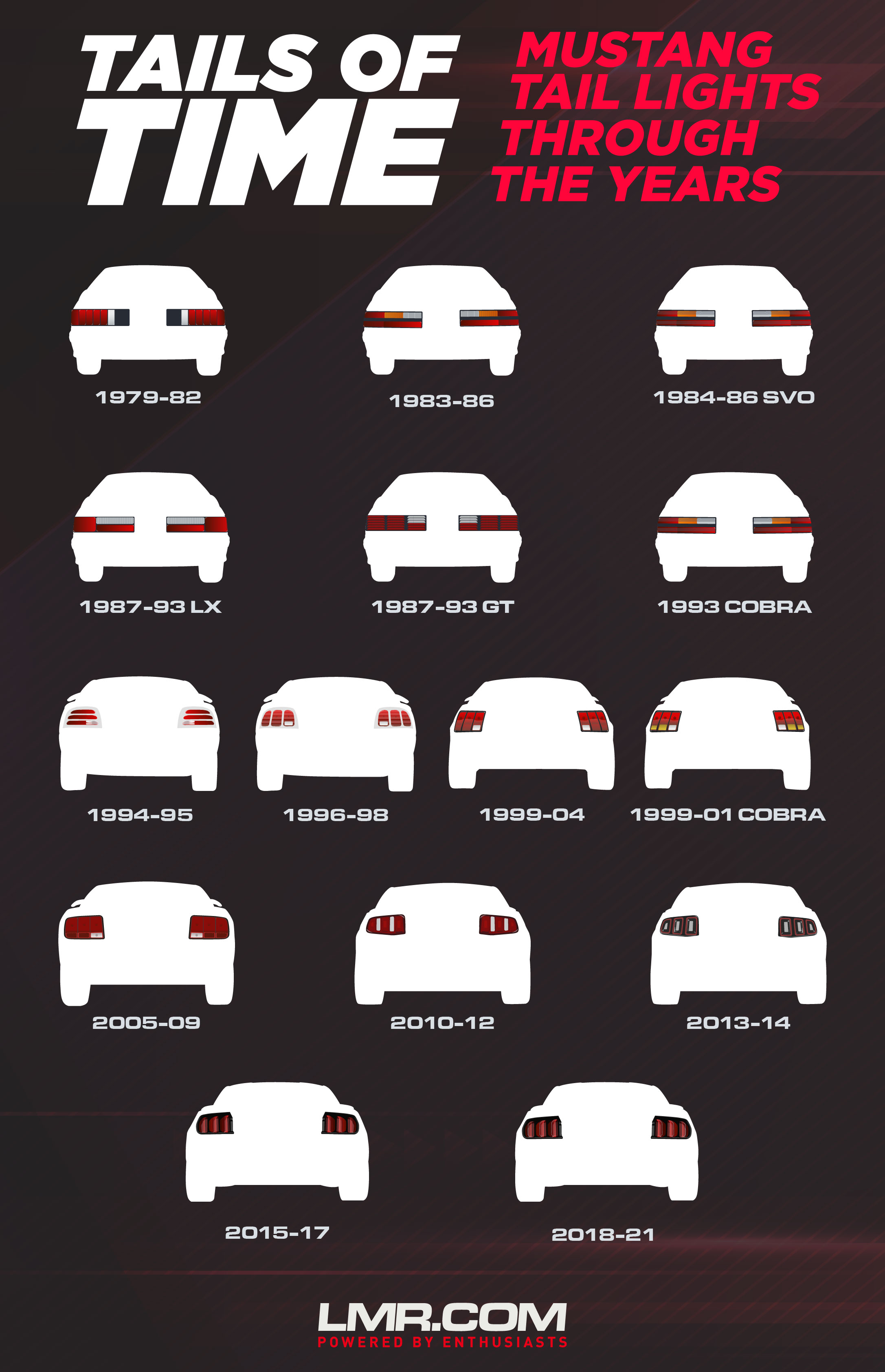 Ford Mustang Tail Lights Through The Years | 1979-2021 - Ford Mustang Tail Lights Through The Years | 1979-2021