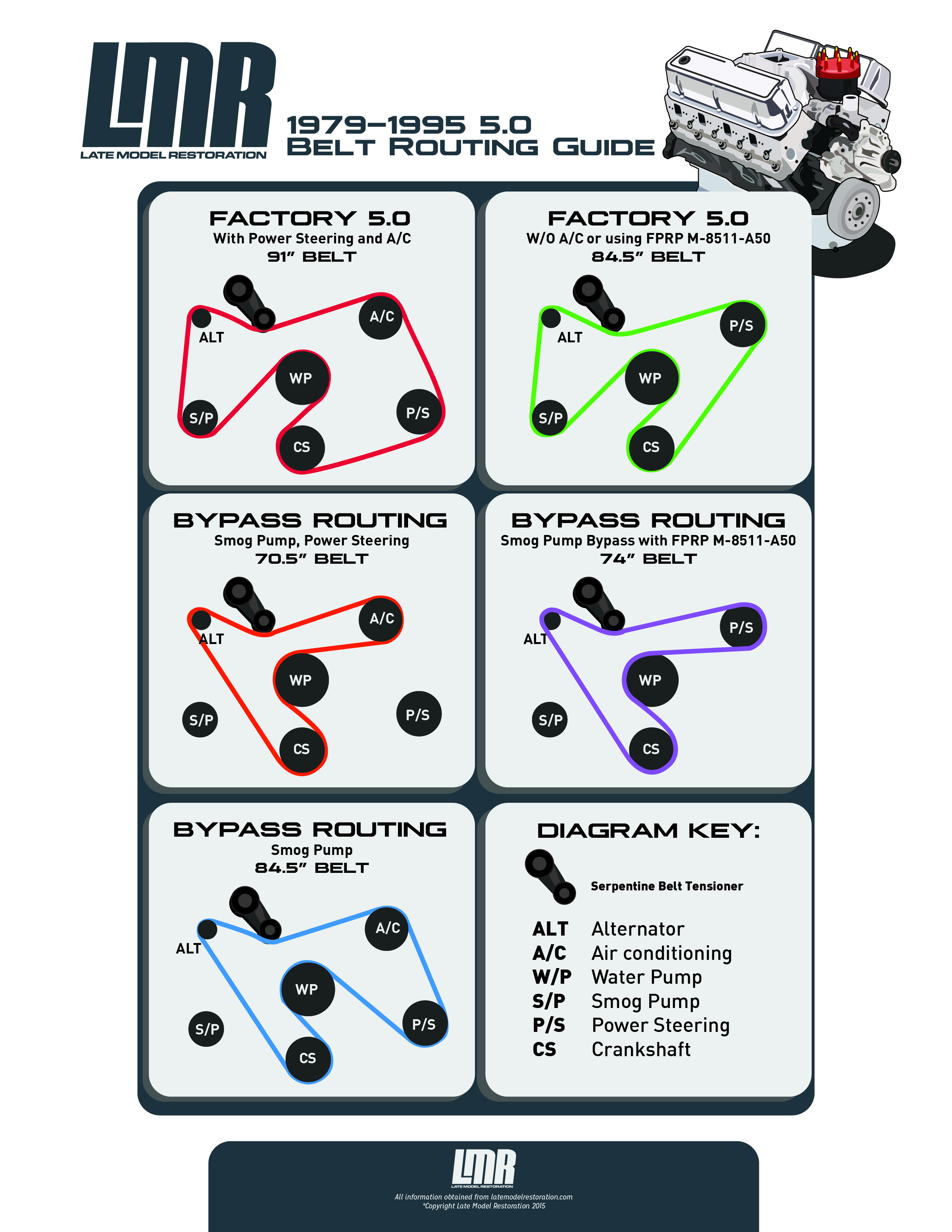 2000 mustang gt belt diagram best sale