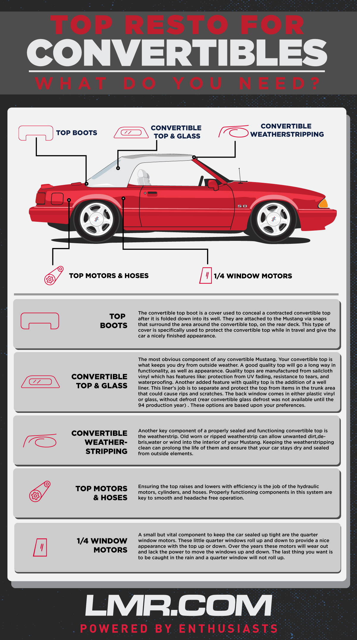 Fox Body Mustang Convertible Restoration Guide Lmr