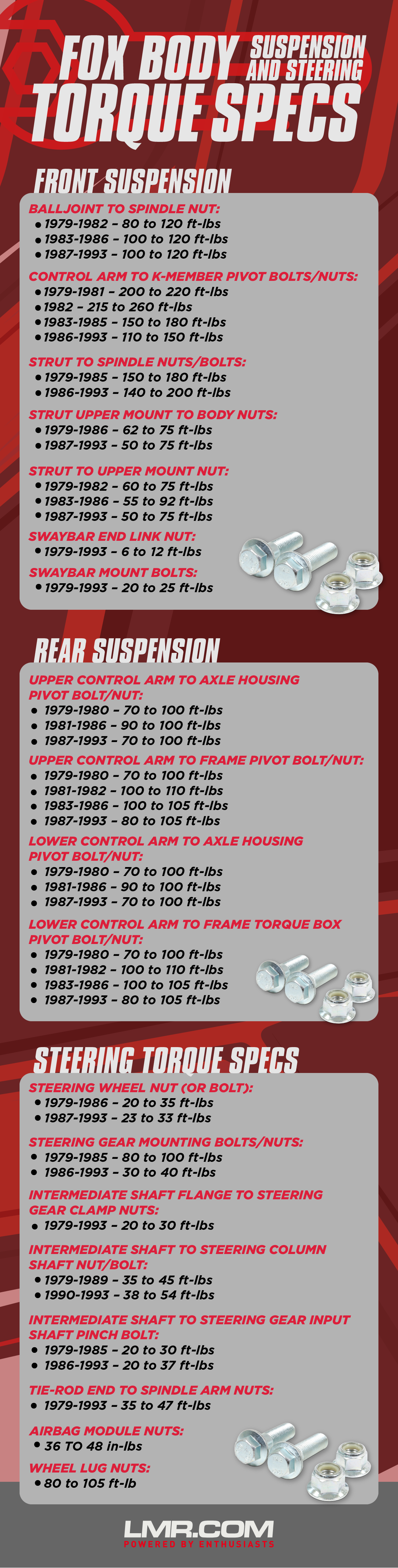 2015 ford f150 wheel nut torque specs