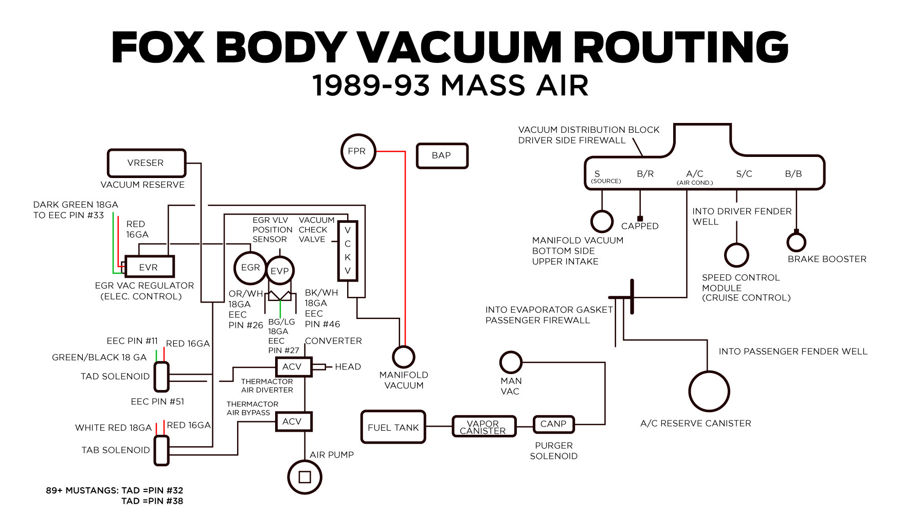 Fox Body Mustang Vacuum Routing Diagram - Fox Body Mustang Vacuum Routing Diagram