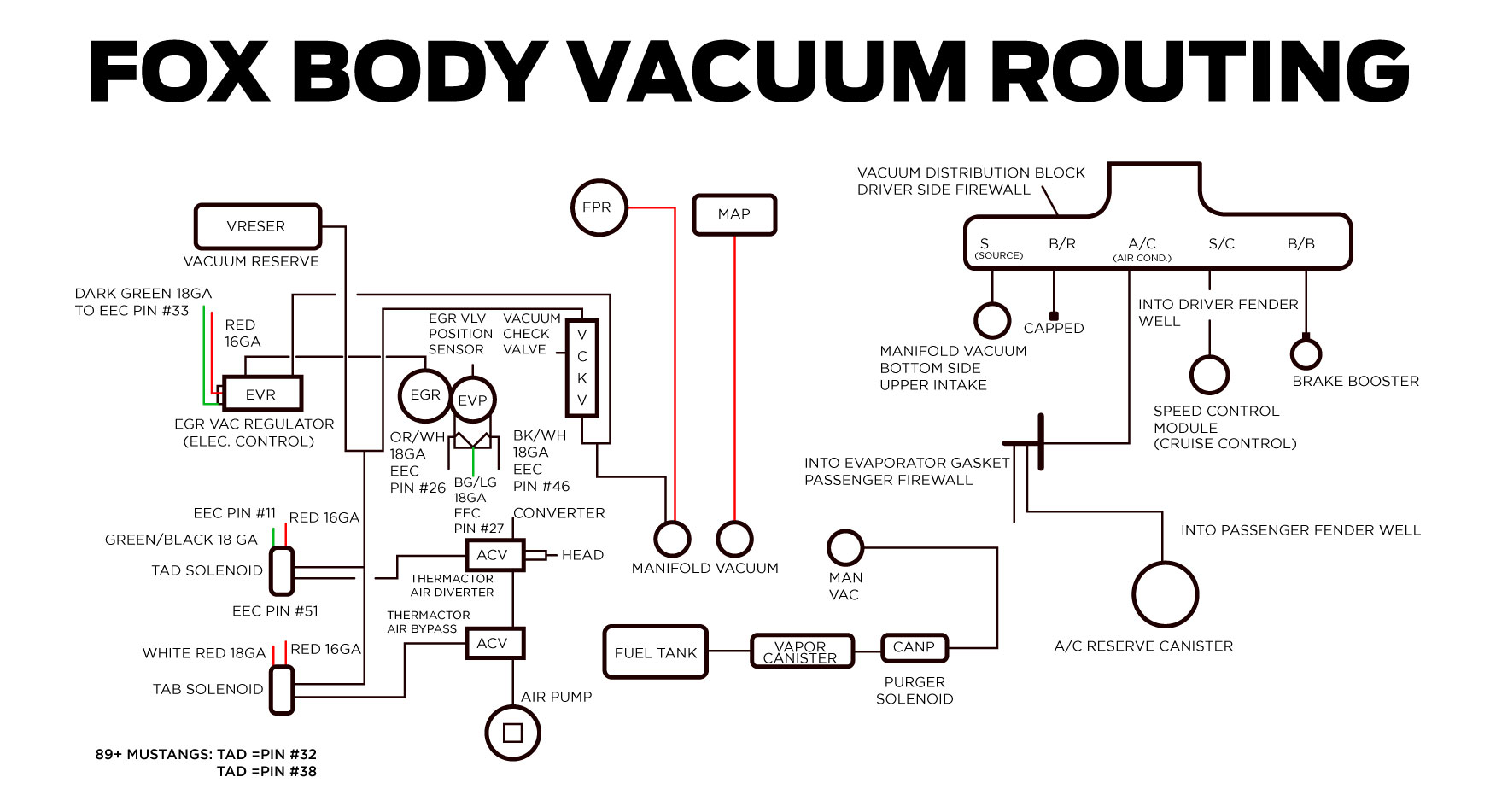 Fox Body Mustang Vacuum Routing Diagram - Fox Body Mustang Vacuum Routing Diagram
