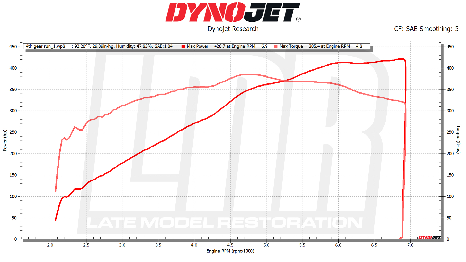 gen-3-coyote-2020-mustang-gt-performance-pack-1-dyno_ee52718b.jpg (1920×1080)