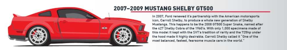 2007-09 Mustang GT500 - 2007-09 Mustang GT500