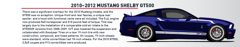 2010-12 Mustang Shelby GT500 - 2010-12 Mustang Shelby GT500