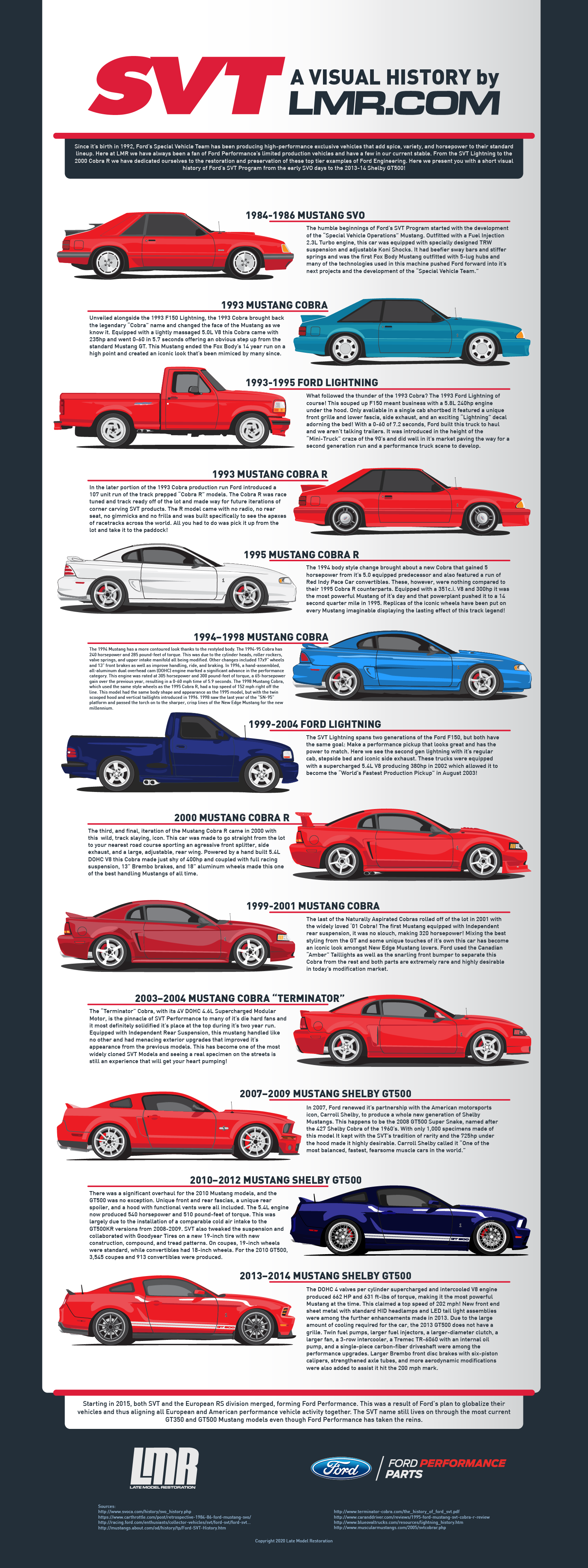 A Visual History Of Ford