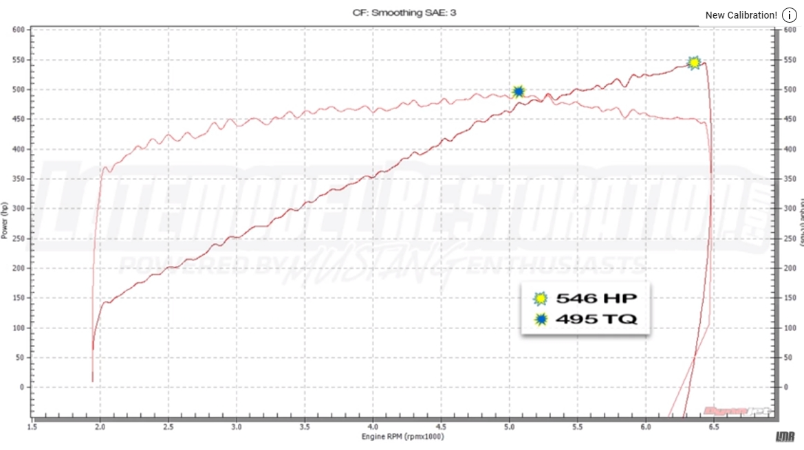 How Much Power Will A Supercharged 2015 Mustang GT Make? - How Much Power Will A Supercharged 2015 Mustang GT Make?