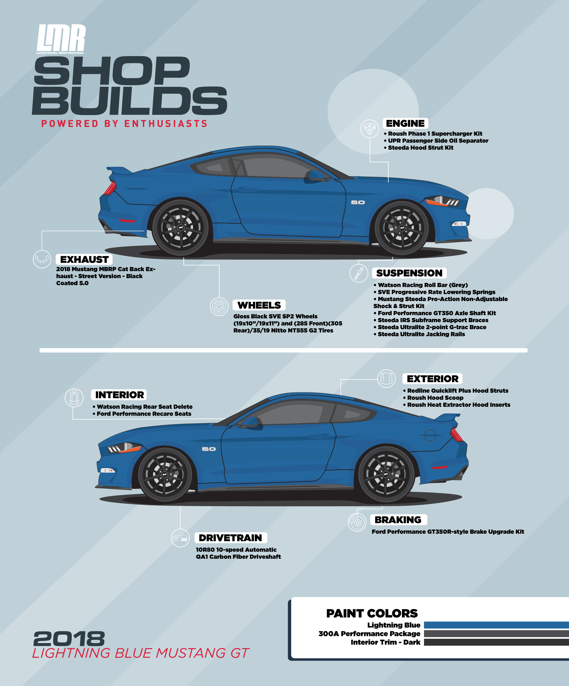 LMR Shop Car Build - 2018 Blue Mustang GT - LMR Shop Car Build - 2018 Blue Mustang GT