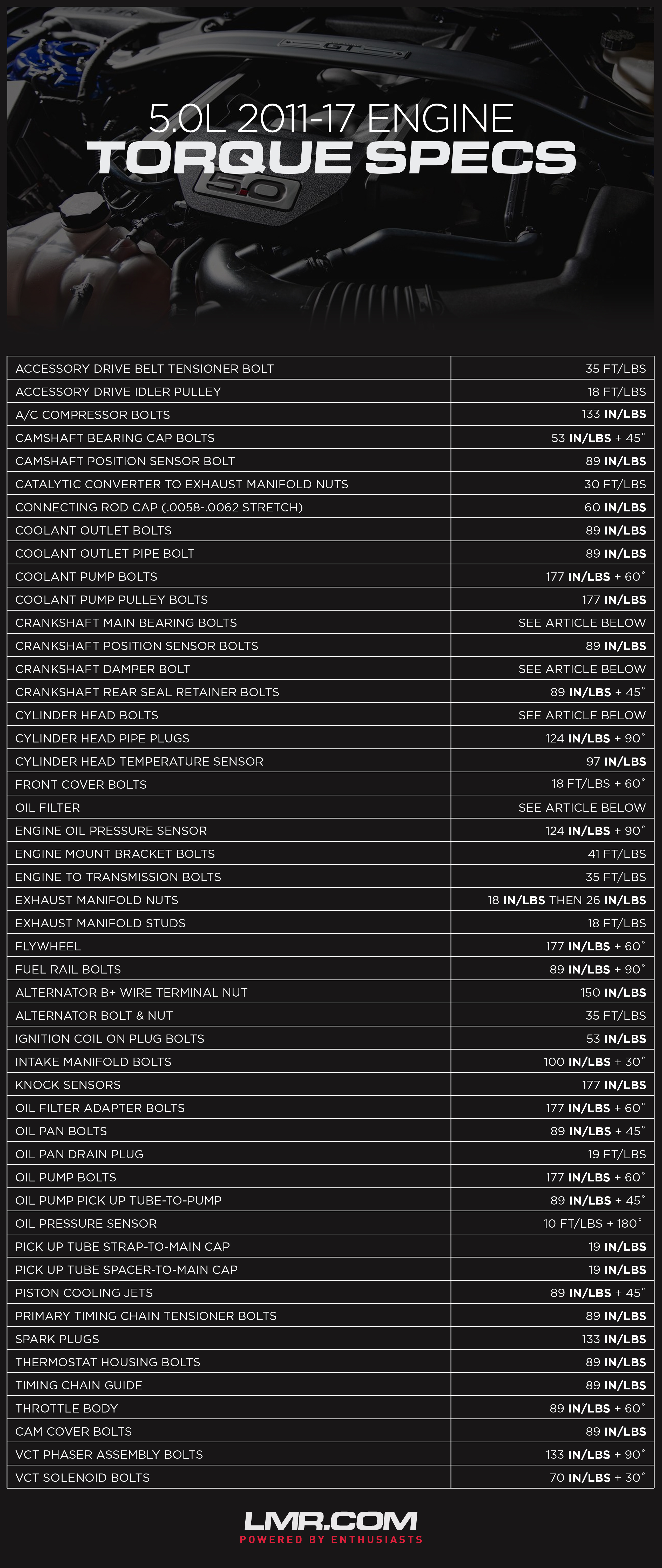 Oil Drain Plug Torque Chart 2015