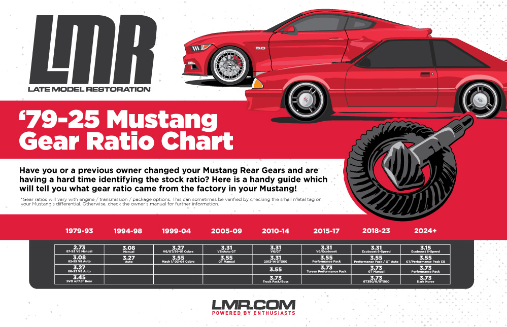 2003 mustang gt rear body diagram