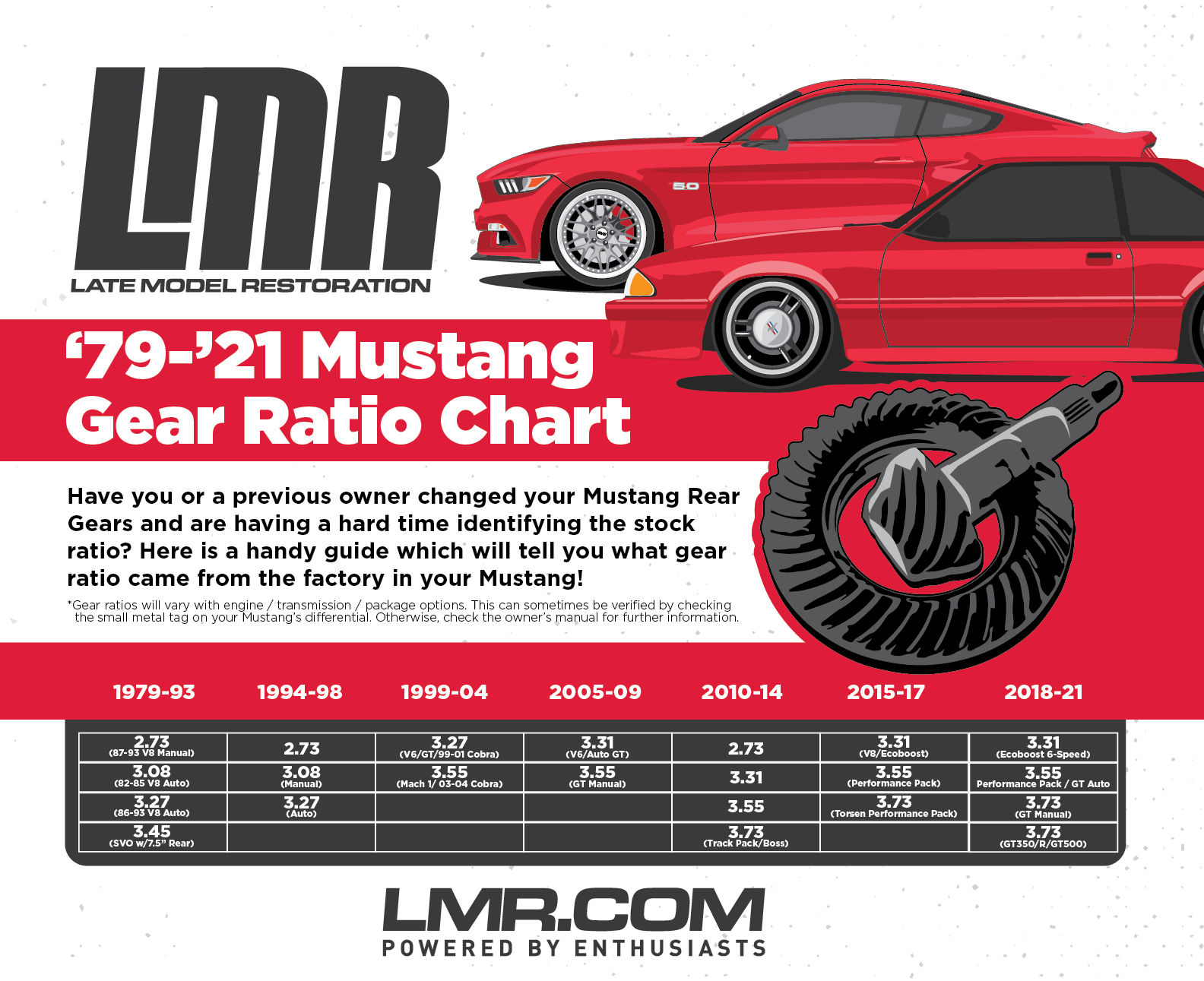 Mustang Rear End Gear Ratios & Axle Guide