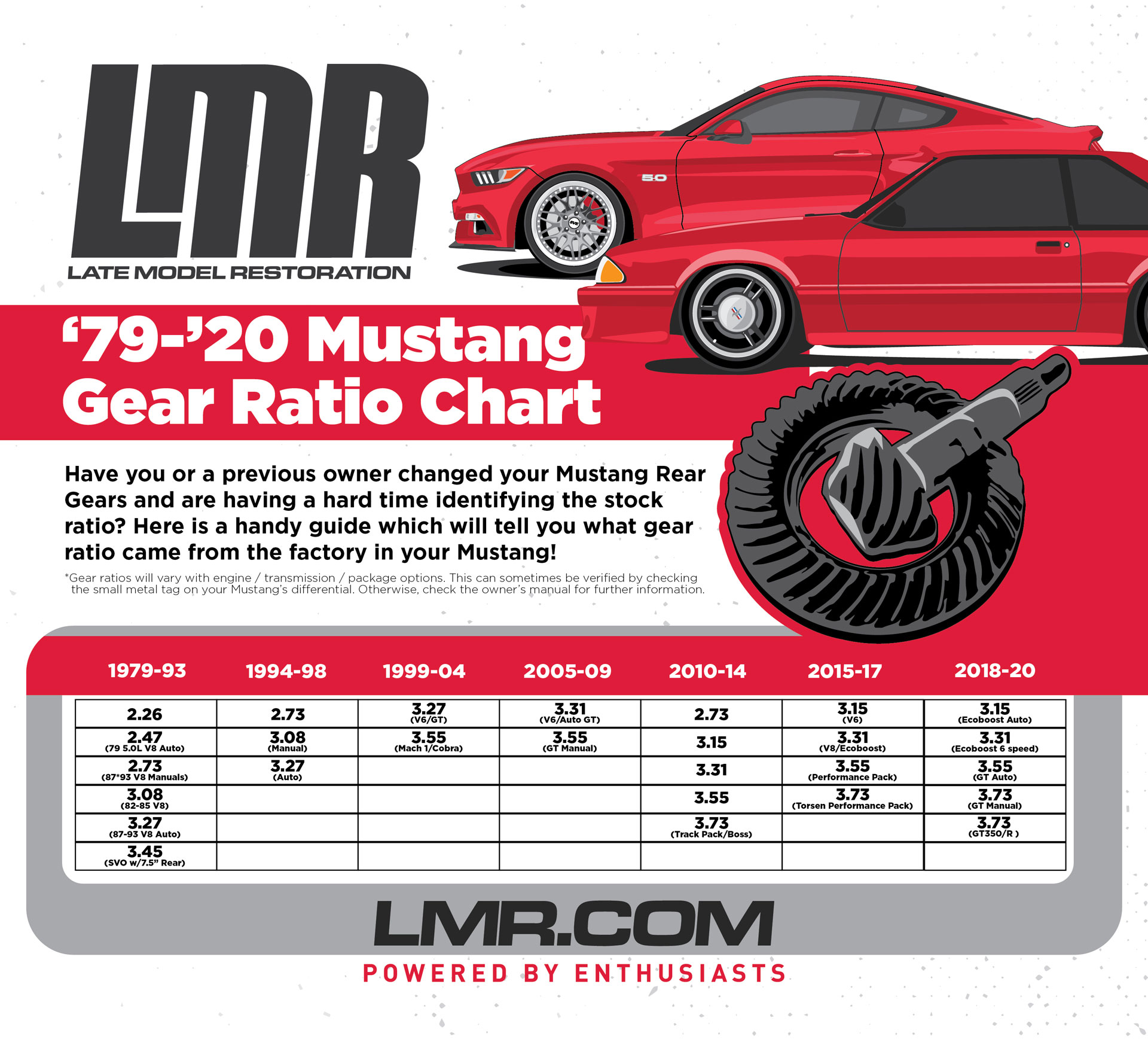 1968 el camino differential ratios