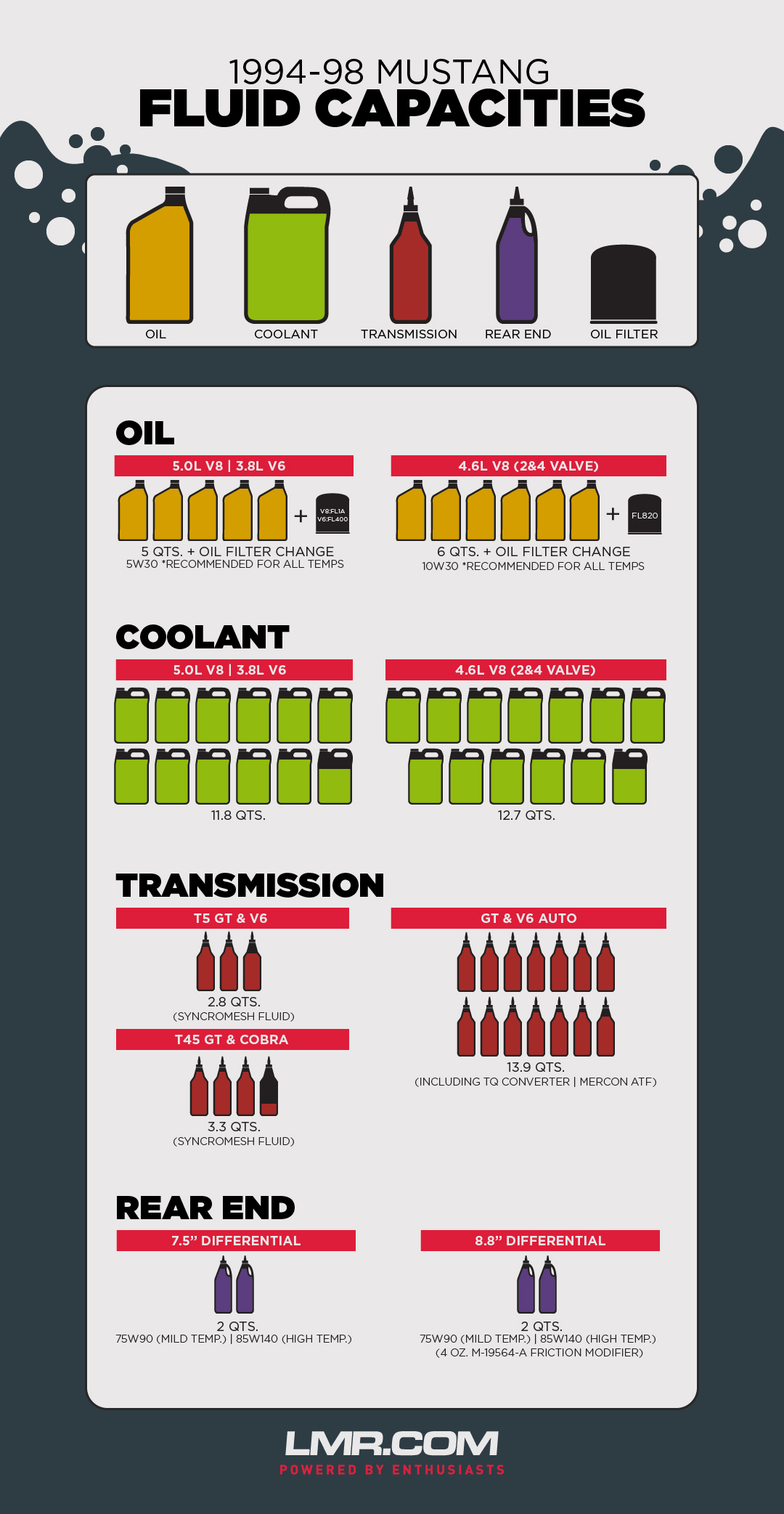 Transmission Fluid Type Chart