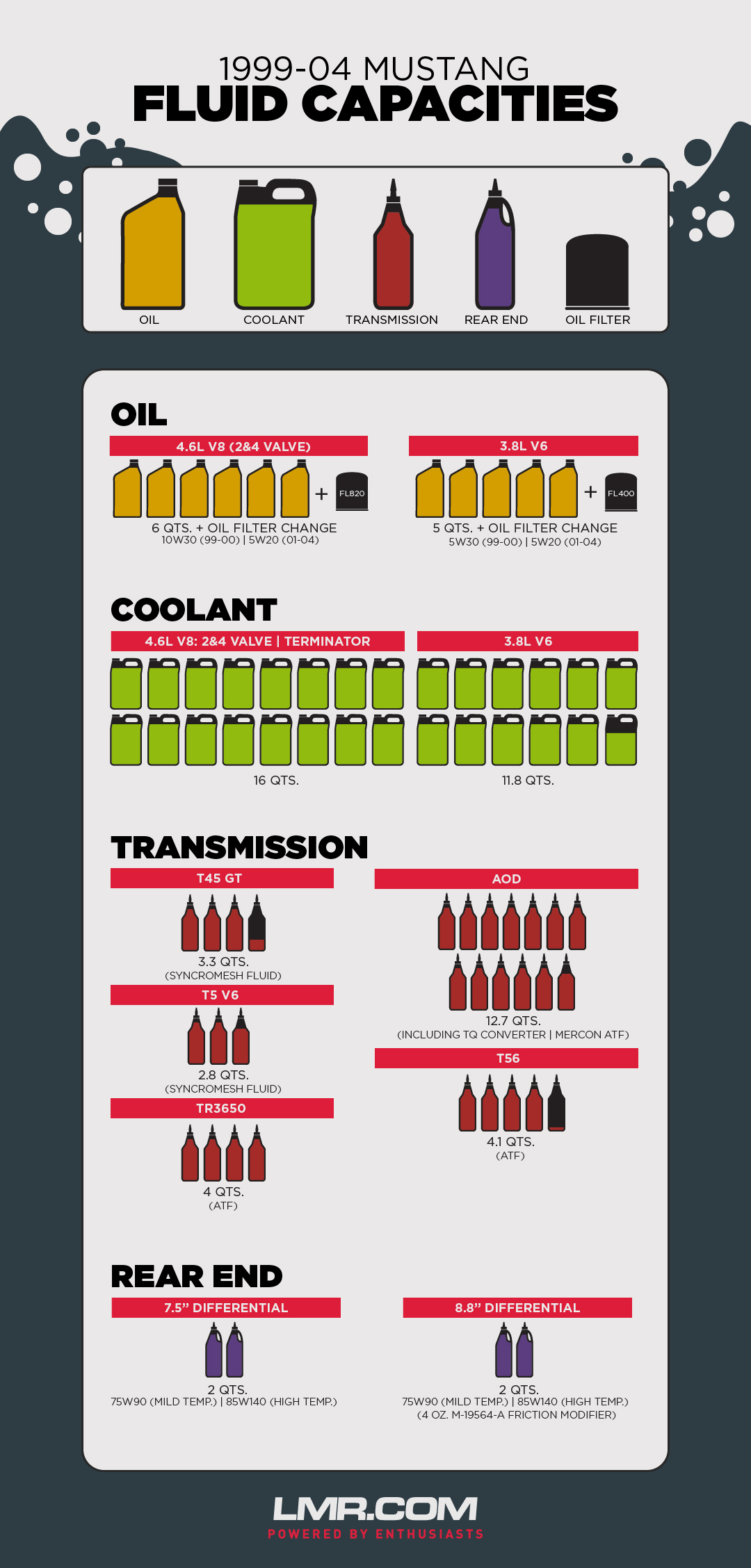 Transmission Fluid Compatibility Chart