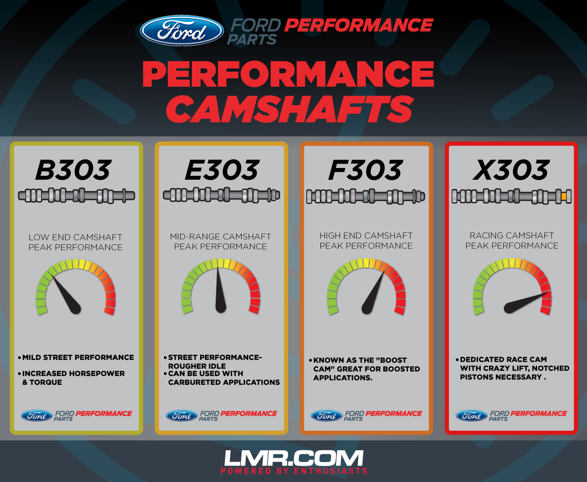 Ford Performance Mustang Camshafts - Ford Performance Mustang Camshafts