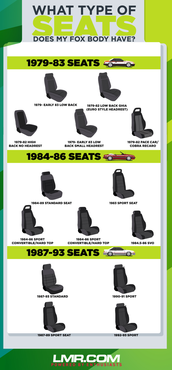 Fox Body Mustang Seat Guide Lmr Com