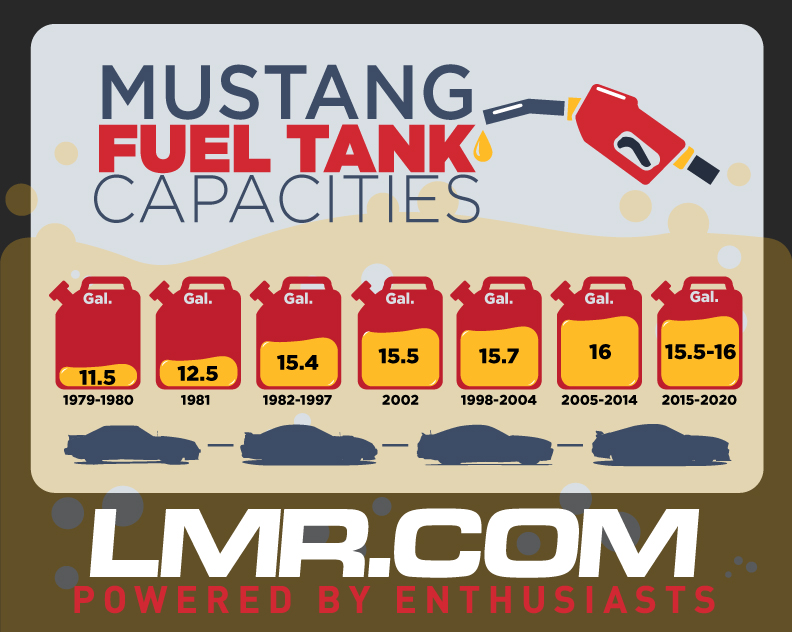 Mustang Fuel Tank Capacities - Mustang Fuel Tank Capacities