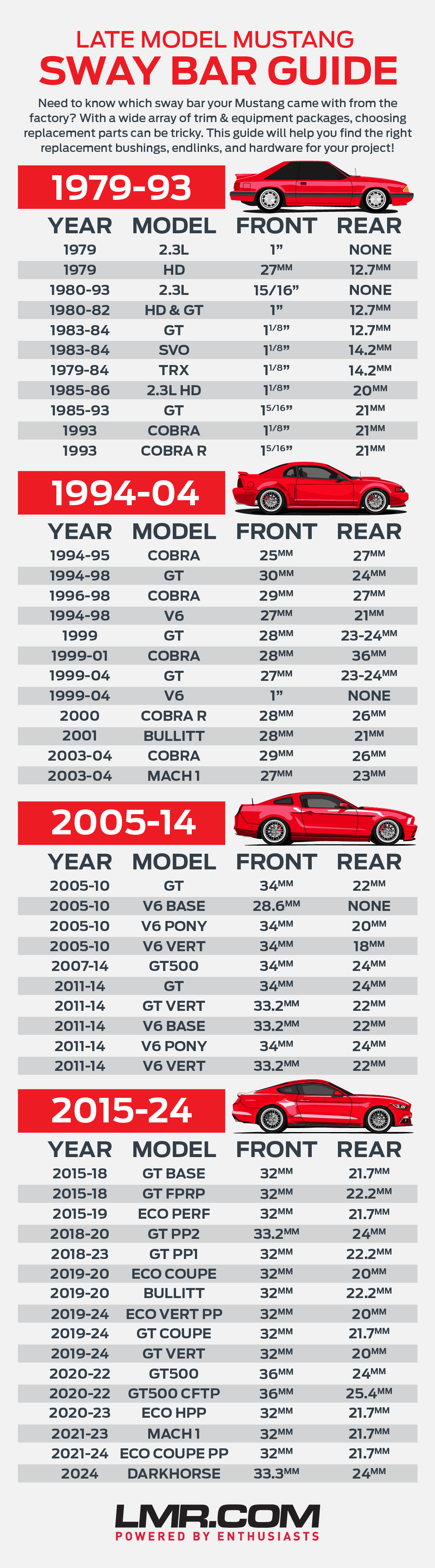 Mustang Sway Bar Size Guide - Lmr.com