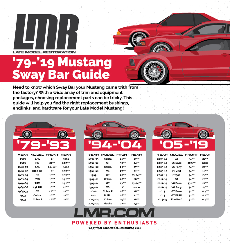 Mustang Sway Bar Size Guide - Mustang Sway Bar Size Guide