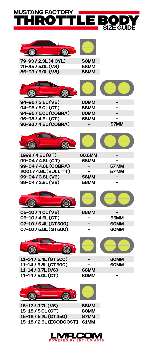 Mustang Wheel Size Chart