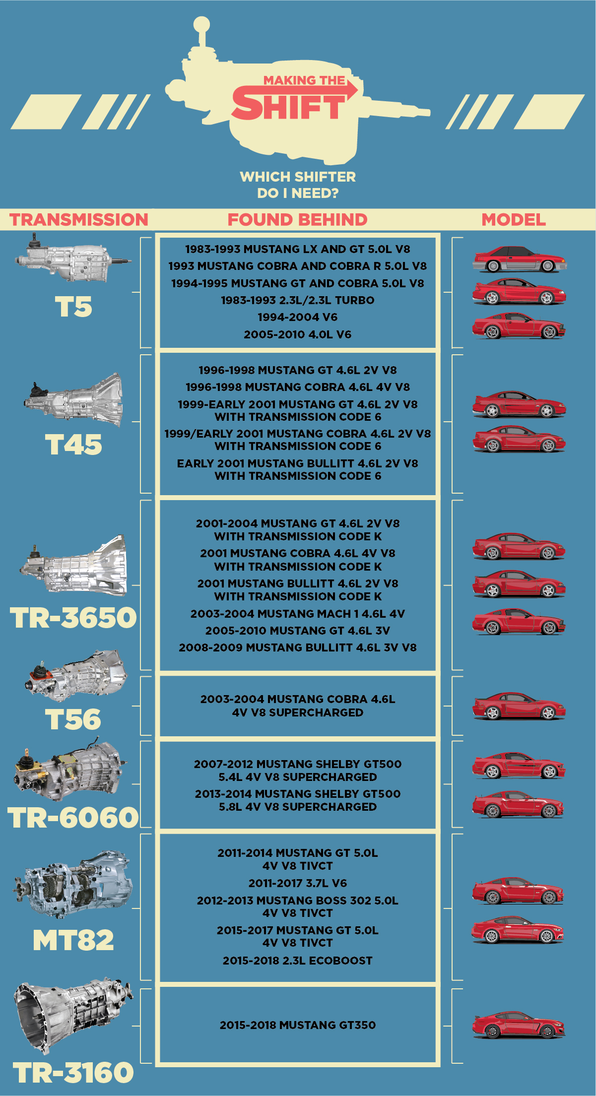 1998 ford mustang cobra manual transmission