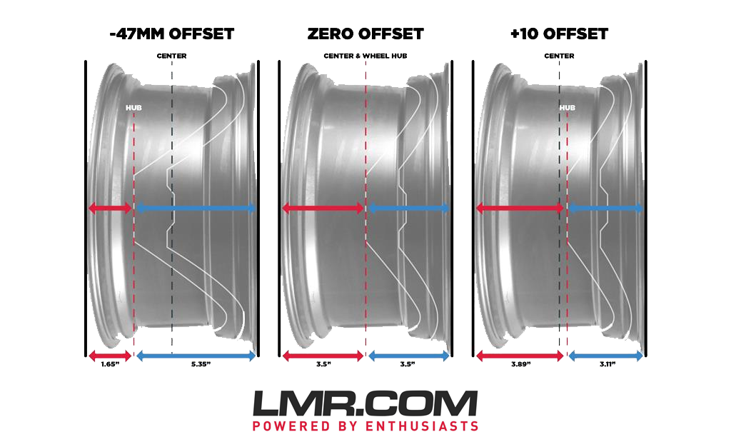 Ford Mustang Wheels Offset Chart
