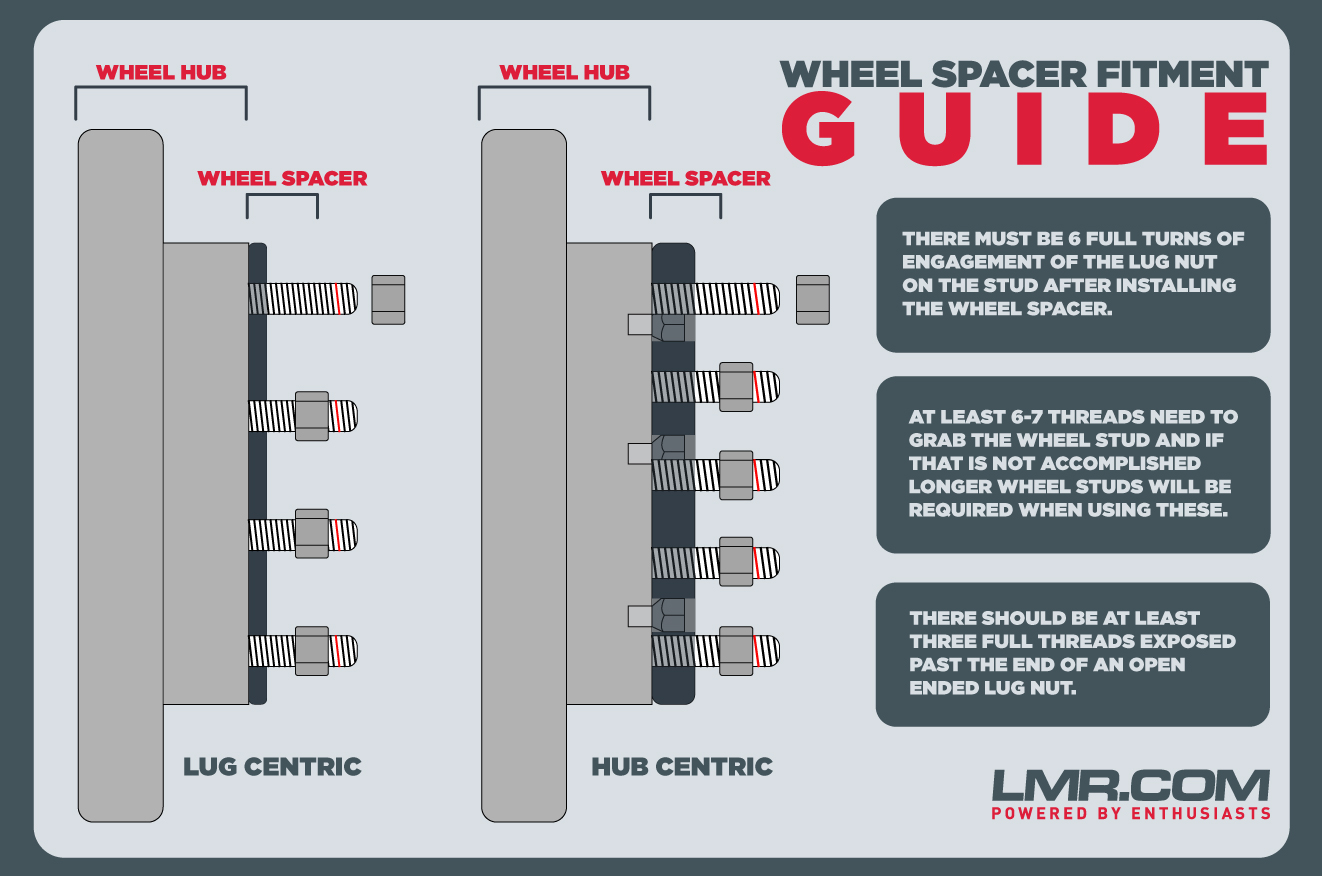 Are Wheel Spacers Safe?