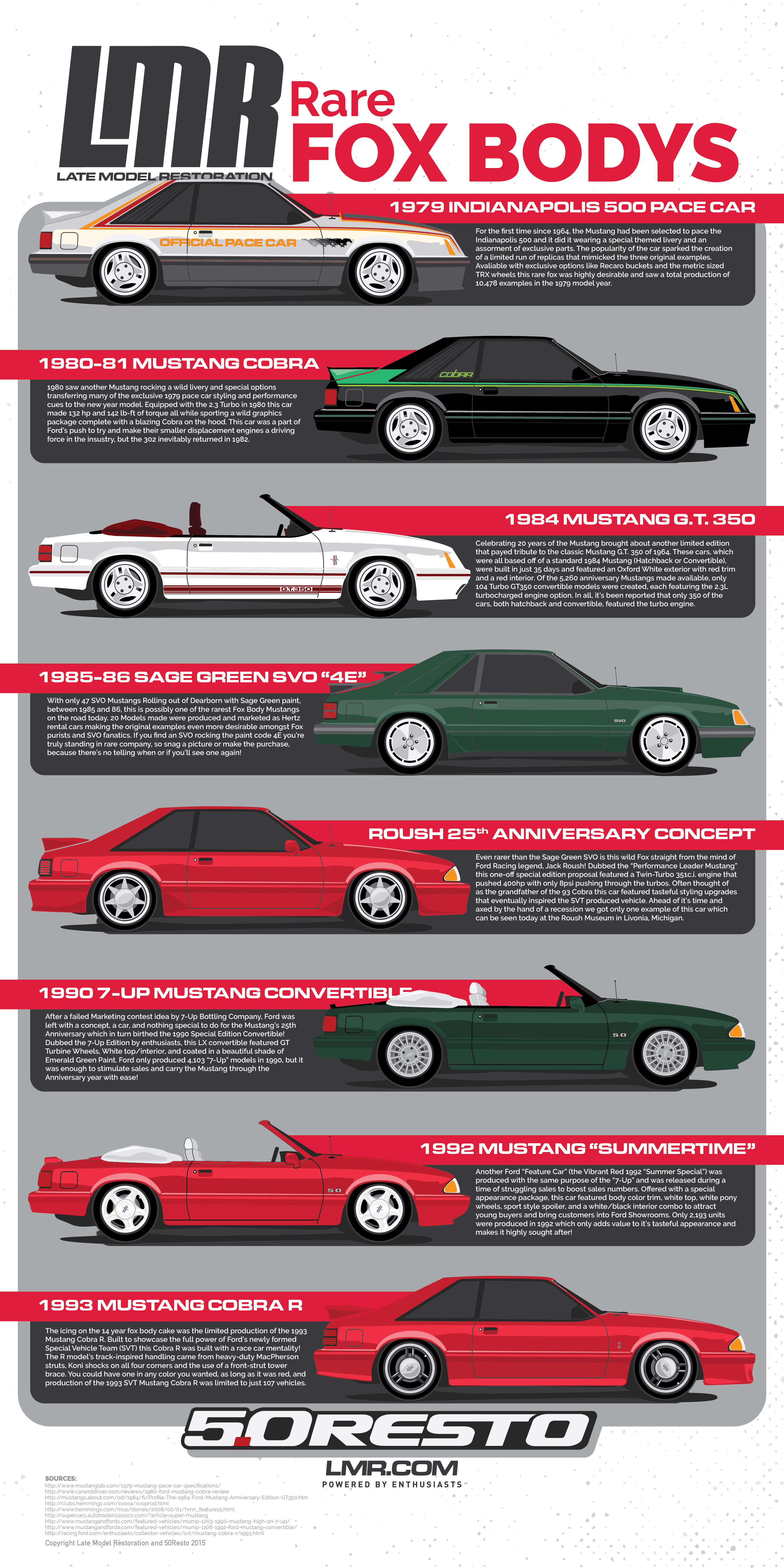 Mustang Body Styles Over The Years