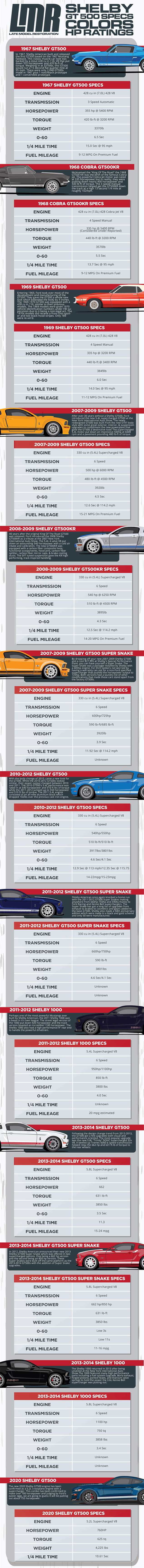 NOS Shelby GT500 EMBLEM WING SET 2007-2014