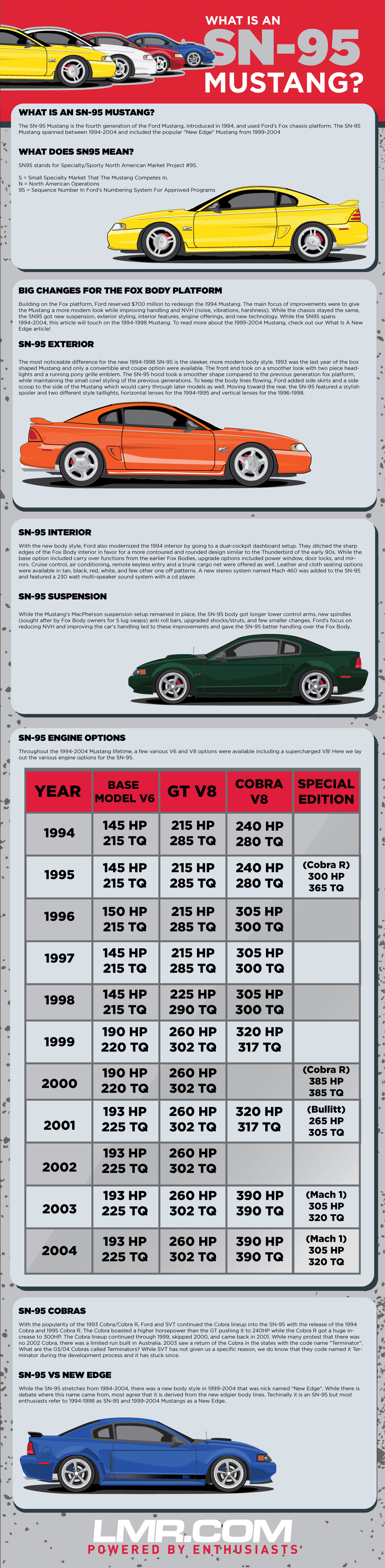 What Is An SN95 Mustang? - What Is An SN95 Mustang?